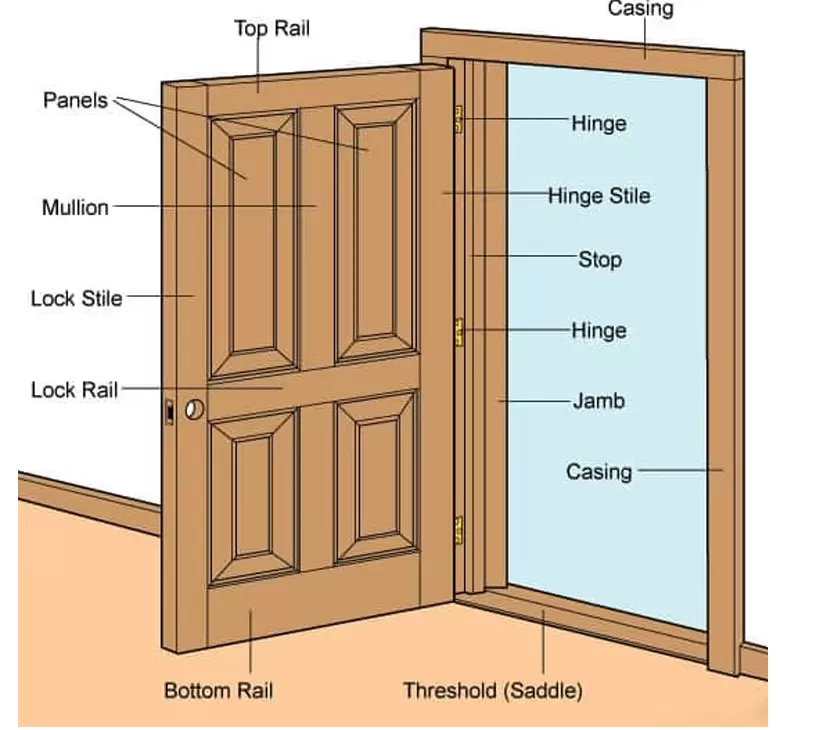 Wooden Doors Structurals Wooden Doors Structurals